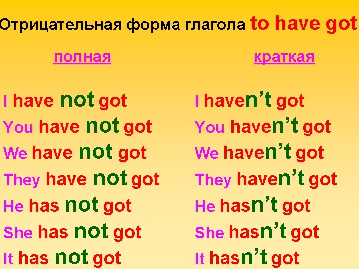 Отрицательная форма глагола to полная not got You have not got We have not