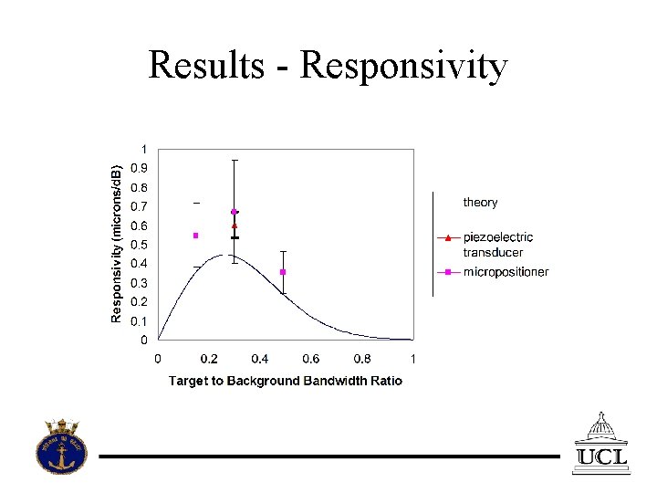 Results - Responsivity 