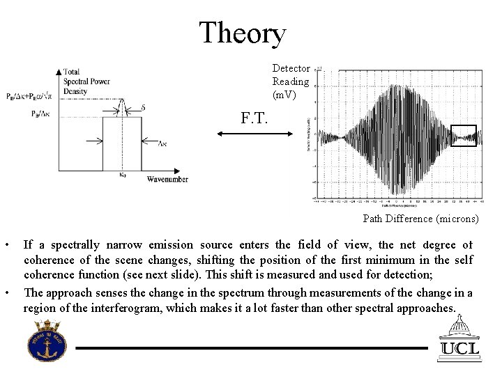 Theory Detector Reading (m. V) F. T. Path Difference (microns) • • If a