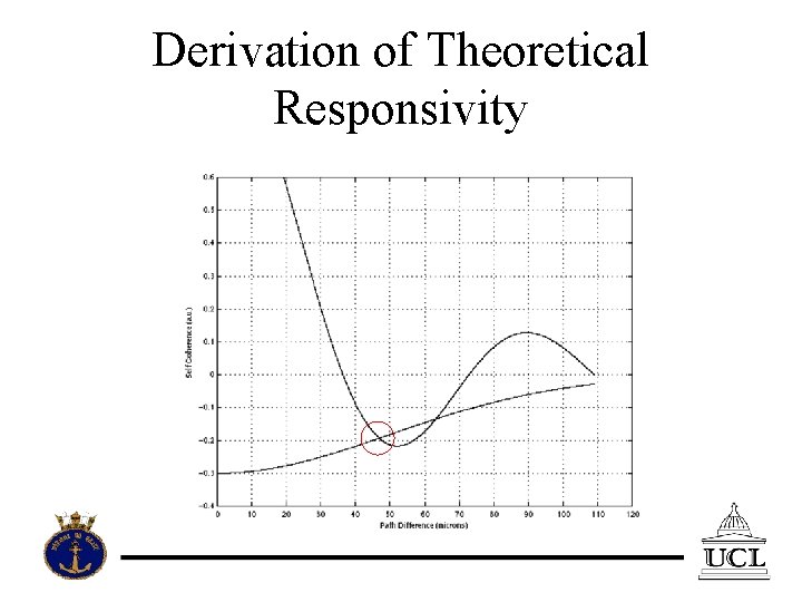 Derivation of Theoretical Responsivity 