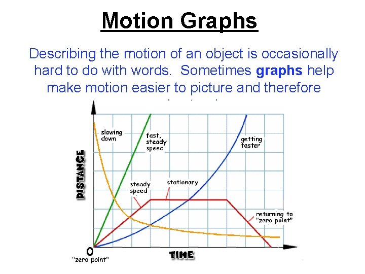 Motion Graphs Describing the motion of an object is occasionally hard to do with