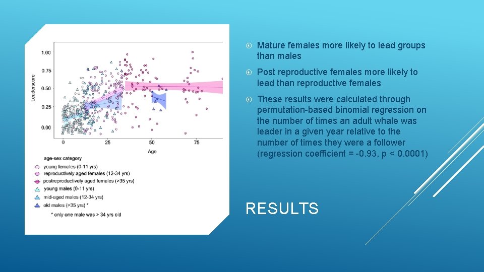 ECOLOGICAL KNOWLEDGE LEADERSHIP AND THE EVOLUTION OF MENOPAUSE