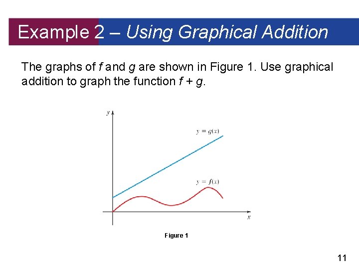 Example 2 – Using Graphical Addition The graphs of f and g are shown