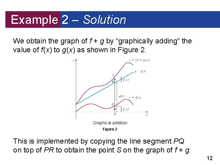 Example 2 – Solution We obtain the graph of f + g by “graphically