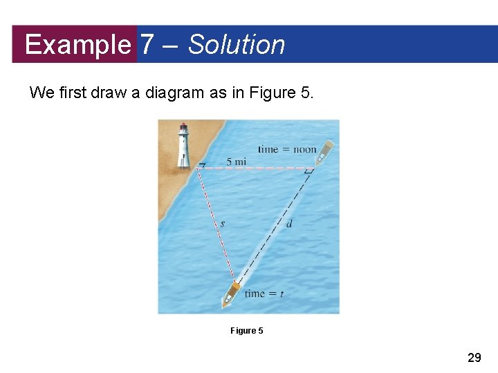 Example 7 – Solution We first draw a diagram as in Figure 5 29