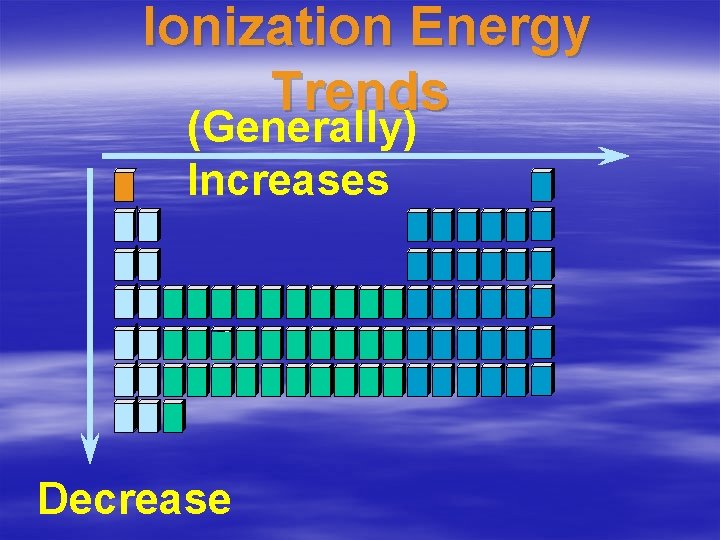 Ionization Energy Trends (Generally) Increases Decrease 