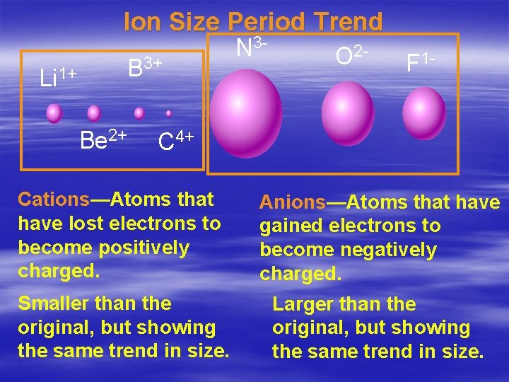 Ion Size Period Trend B 3+ Li 1+ Be 2+ N 3 - O