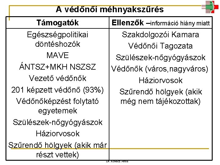 A védőnői méhnyakszűrés Támogatók Ellenzők –információ hiány miatt Egészségpolitikai Szakdolgozói Kamara döntéshozók Védőnői Tagozata