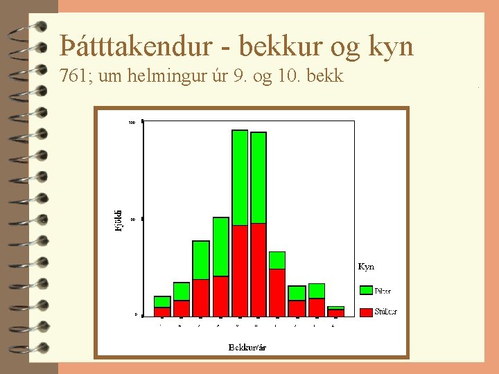 Þátttakendur - bekkur og kyn 761; um helmingur úr 9. og 10. bekk 