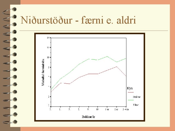 Niðurstöður - færni e. aldri 