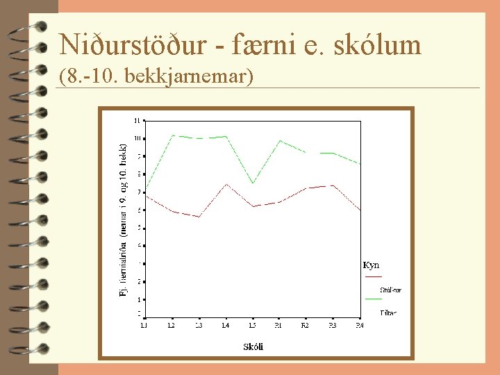 Niðurstöður - færni e. skólum (8. -10. bekkjarnemar) 