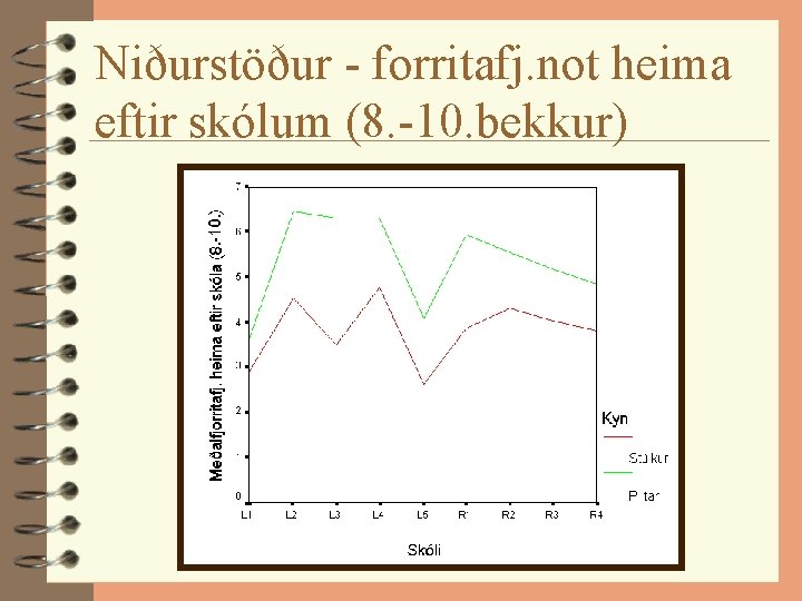 Niðurstöður - forritafj. not heima eftir skólum (8. -10. bekkur) 