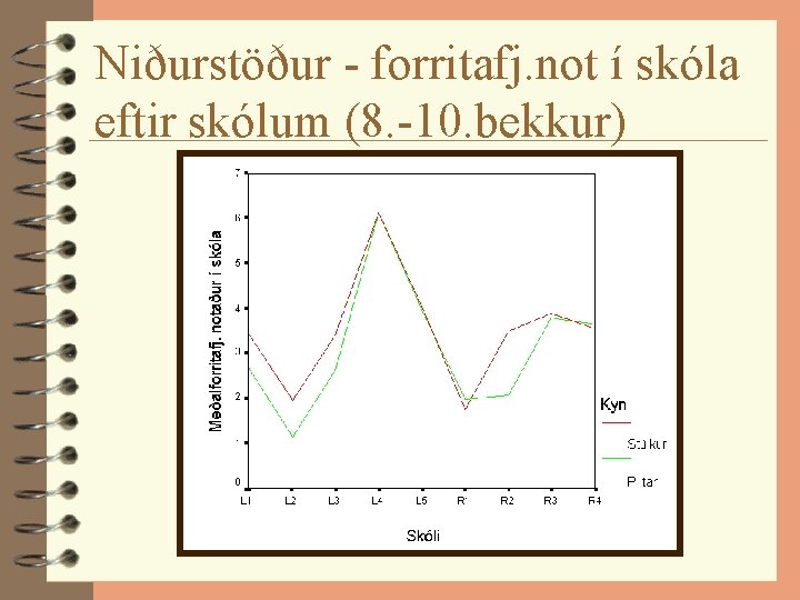 Niðurstöður - forritafj. not í skóla eftir skólum (8. -10. bekkur) 