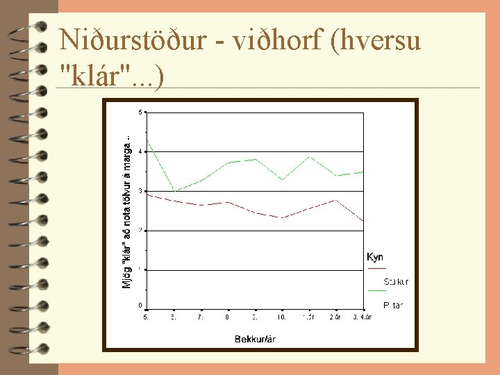 Niðurstöður - viðhorf (hversu "klár". . . ) 