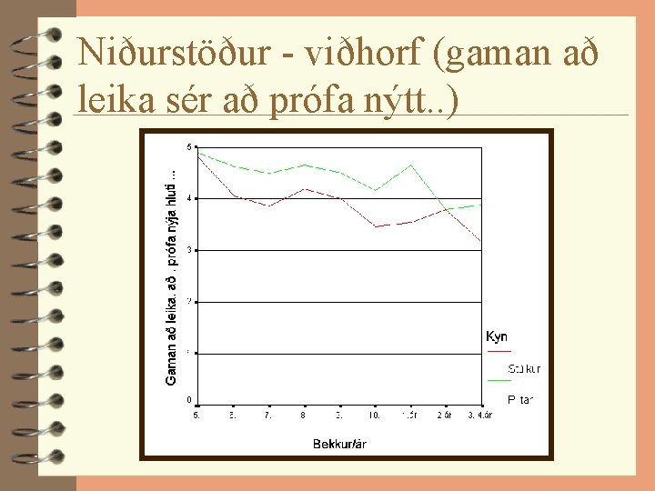 Niðurstöður - viðhorf (gaman að leika sér að prófa nýtt. . ) 