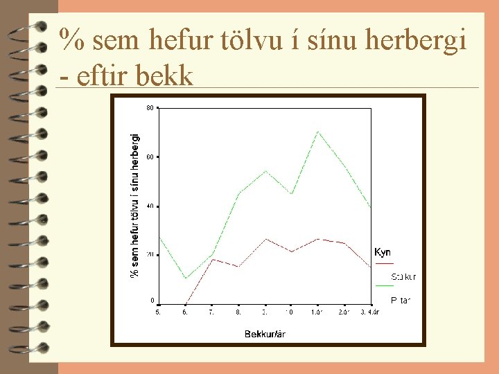 % sem hefur tölvu í sínu herbergi - eftir bekk 