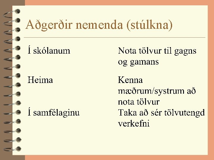 Aðgerðir nemenda (stúlkna) 