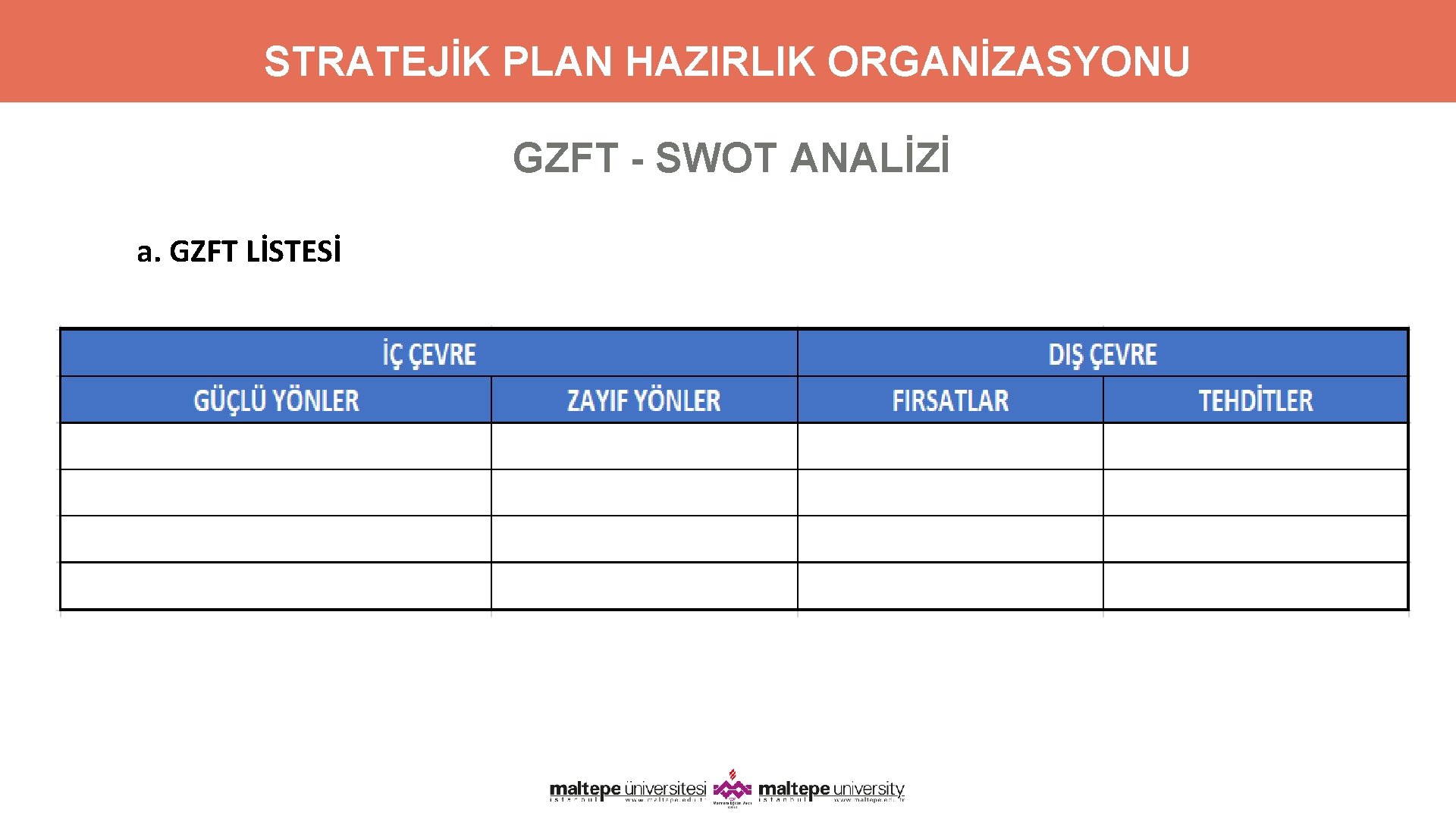 STRATEJİK PLAN HAZIRLIK ORGANİZASYONU GZFT - SWOT ANALİZİ a. GZFT LİSTESİ 18 