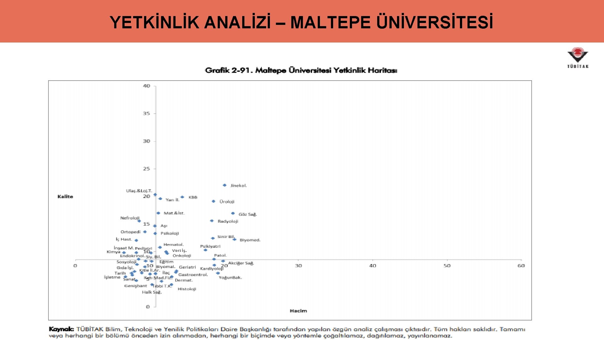 YETKİNLİK ANALİZİ – MALTEPE ÜNİVERSİTESİ 20 