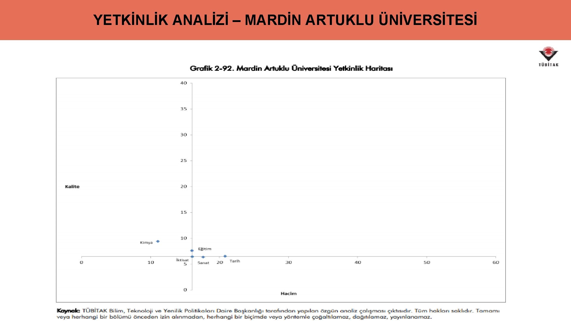 YETKİNLİK ANALİZİ – MARDİN ARTUKLU ÜNİVERSİTESİ 22 