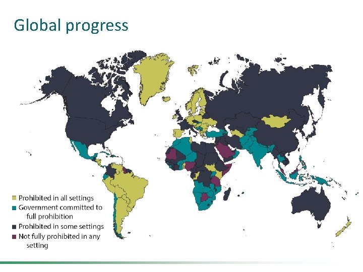 Global progress 