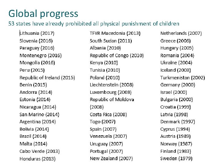 Global progress 53 states have already prohibited all physical punishment of children 