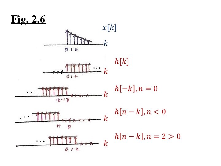 Fig. 2. 6 