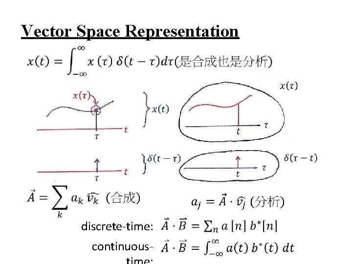 Vector Space Representation discrete-time: continuous- 