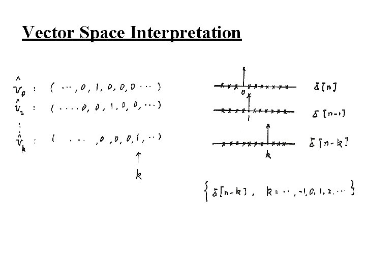 Vector Space Interpretation 