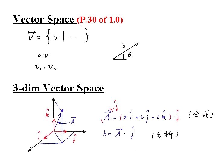 Vector Space (P. 30 of 1. 0) 3 -dim Vector Space 