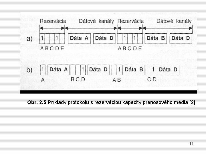 Obr. 2. 5 Príklady protokolu s rezerváciou kapacity prenosového média [2] 11 