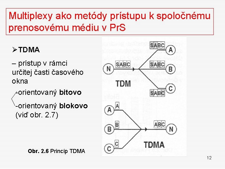 Multiplexy ako metódy prístupu k spoločnému prenosovému médiu v Pr. S ØTDMA – prístup
