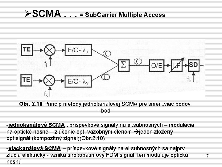ØSCMA. . . = Sub. Carrier Multiple Access Obr. 2. 10 Princíp metódy jednokanálovej