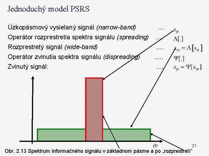 Jednoduchý model PSRS Úzkopásmový vysielaný signál (narrow-band) . . Operátor rozprestretia spektra signálu (spreading)