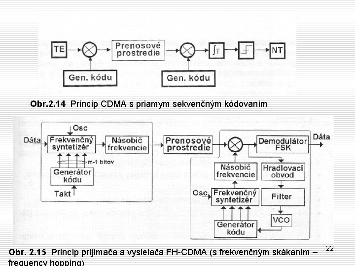 Obr. 2. 14 Princíp CDMA s priamym sekvenčným kódovaním Obr. 2. 15 Princíp prijímača