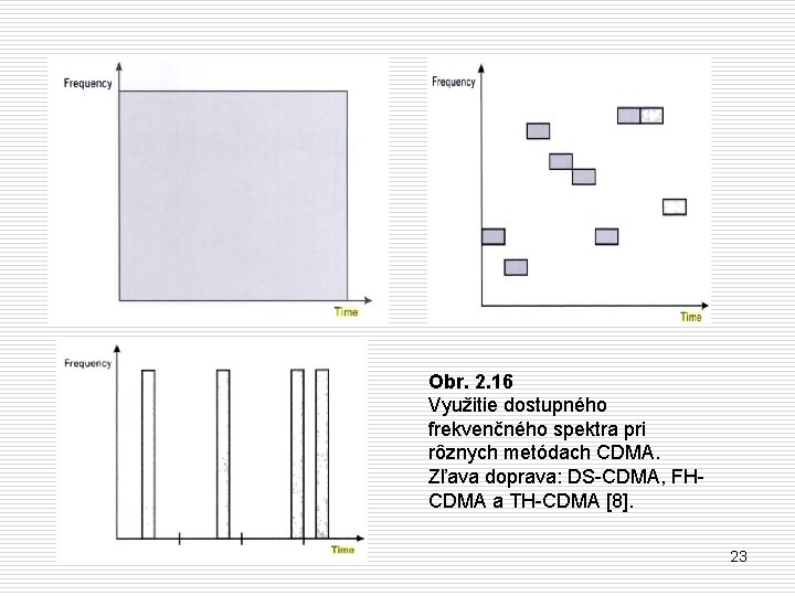 Obr. 2. 16 Využitie dostupného frekvenčného spektra pri rôznych metódach CDMA. Zľava doprava: DS-CDMA,