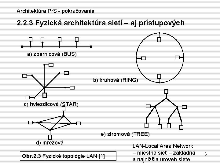 Architektúra Pr. S - pokračovanie 2. 2. 3 Fyzická architektúra sietí – aj prístupových
