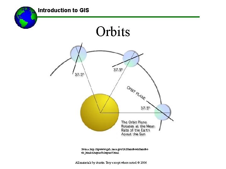 Introduction to GIS Orbits Source: http: //ltpwww. gsfc. nasa. gov/IAS/handbook/handbo ok_htmls/chapter 6. html All