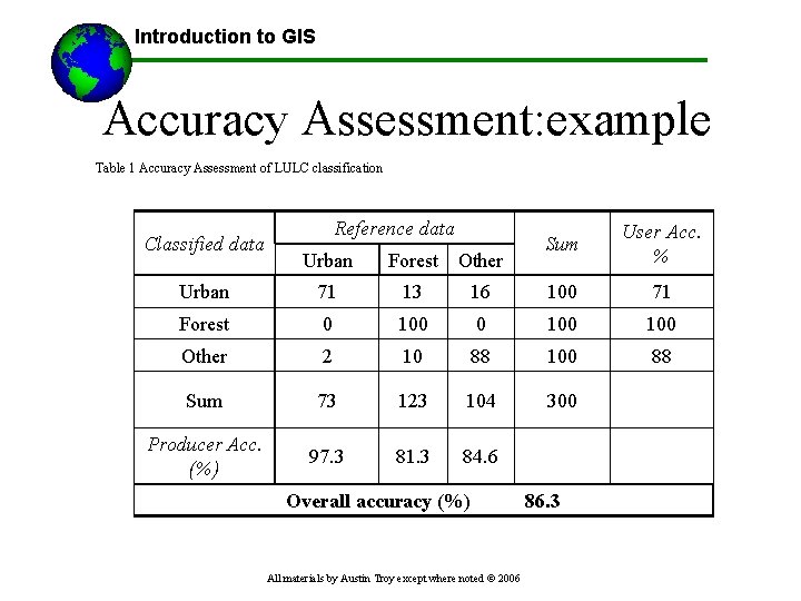 Introduction to GIS Accuracy Assessment: example Table 1 Accuracy Assessment of LULC classification Classified