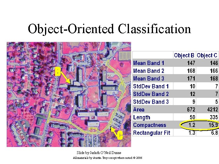Object-Oriented Classification B C Slide by Jarlath O’Neil Dunne All materials by Austin Troy