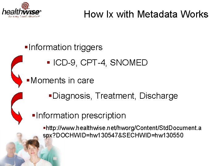 How Ix with Metadata Works §Information triggers § ICD-9, CPT-4, SNOMED §Moments in care