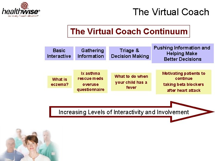 The Virtual Coach Continuum Basic Interactive Gathering Information Triage & Decision Making What is