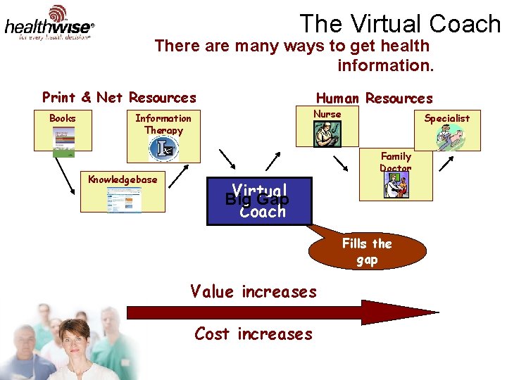 The Virtual Coach There are many ways to get health information. Print & Net