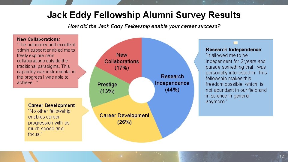 Jack Eddy Fellowship Alumni Survey Results How did the Jack Eddy Fellowship enable your