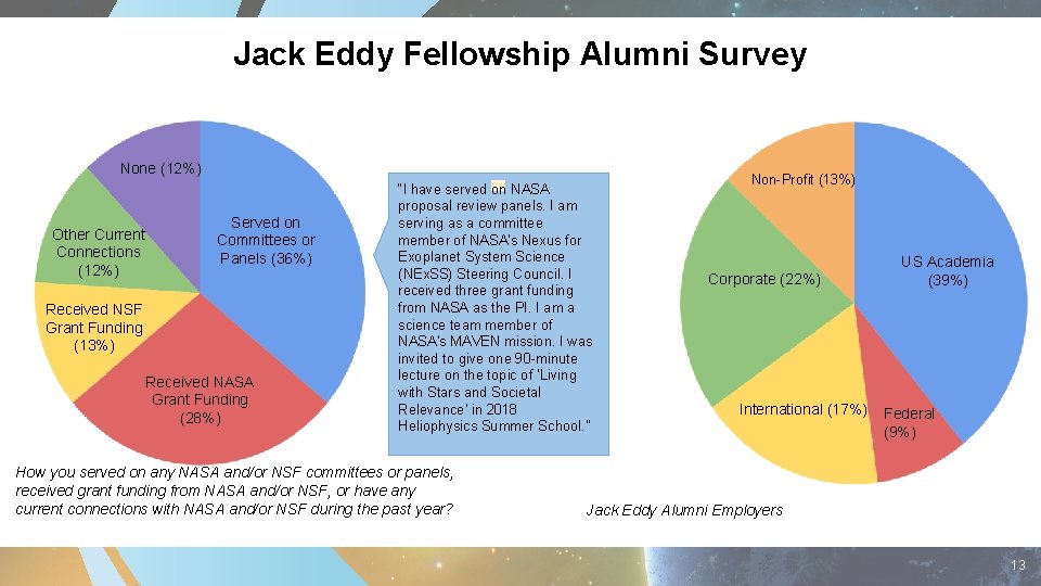 Jack Eddy Fellowship Alumni Survey None (12%) Other Current Connections (12%) Served on Committees