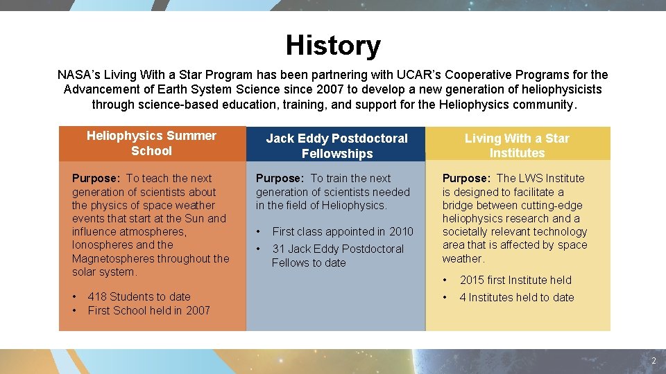 History NASA’s Living With a Star Program has been partnering with UCAR’s Cooperative Programs