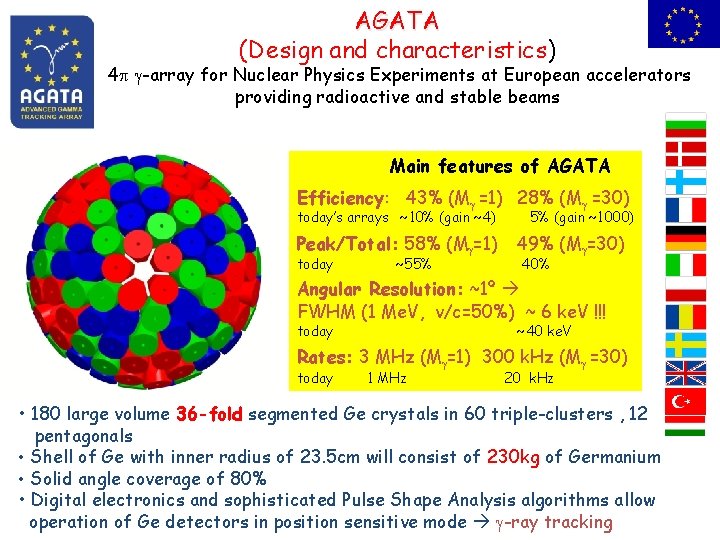 AGATA (Design and characteristics) 4 -array for Nuclear Physics Experiments at European accelerators providing