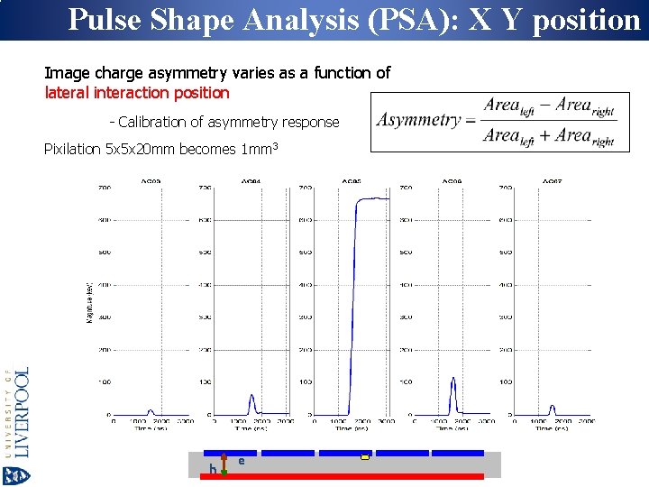Pulse Shape Analysis (PSA): X Y position Image charge asymmetry varies as a function