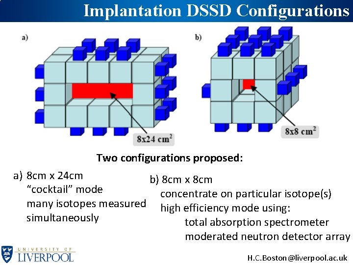 Implantation DSSD Configurations Two configurations proposed: a) 8 cm x 24 cm b) 8