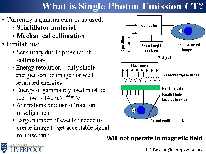 What is Single Photon Emission CT? Y-position Computer X-position • Currently a gamma camera